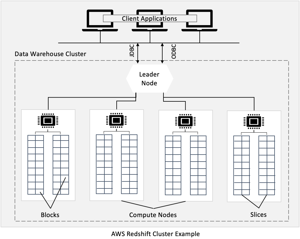 distribution key redshift