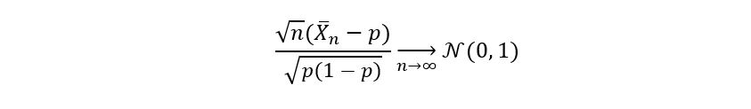 Asymptotic Normality of The Sample Mean Estimator