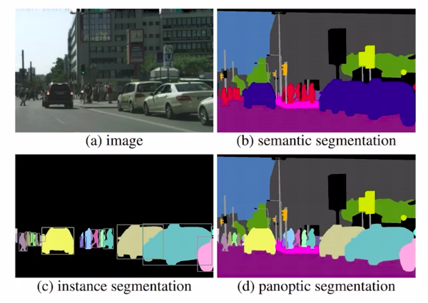 Panoptic segmentation