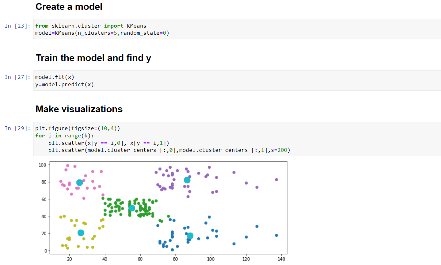 Machine Learning Algorithms - Analytics Vidhya