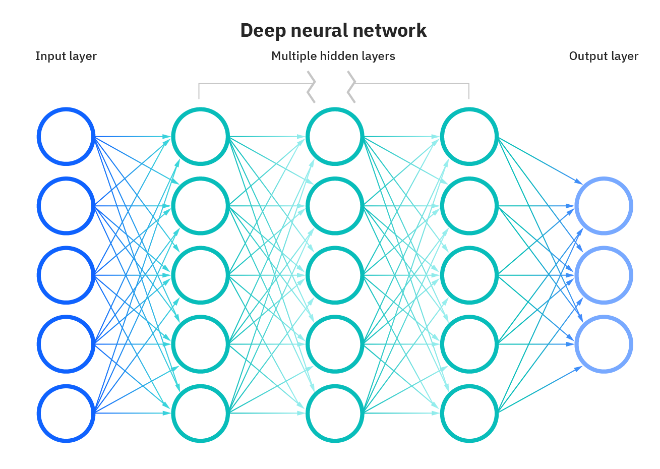 Machine learning best sale and neural networks