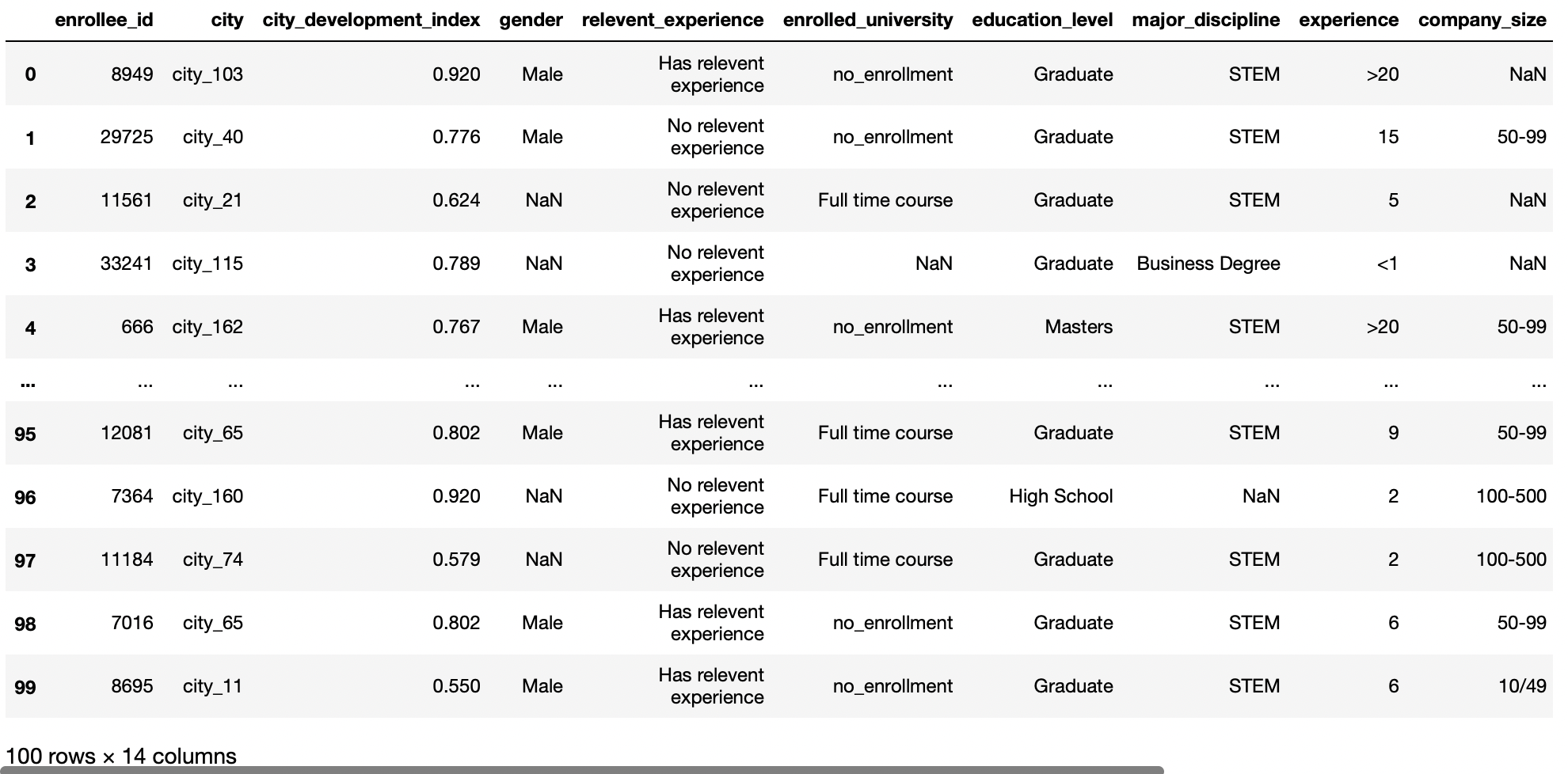 CSV Files | What is a CSV | Working with CSV Files in Python with Pandas
