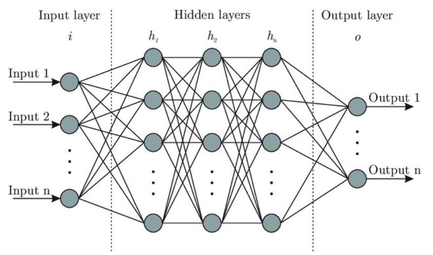 deep learning output layer