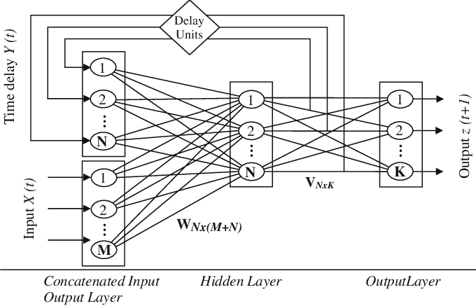 RCNN master computer vision