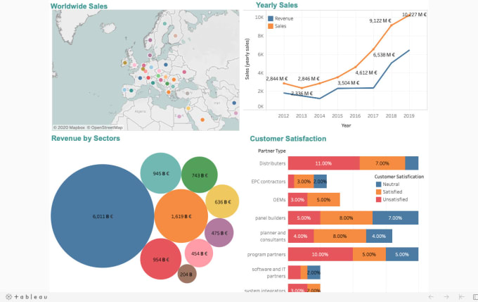 How do you prepare>analyze>visualize from scratch? (Newbie) : r/tableau