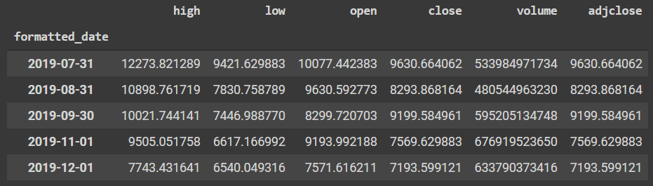 Beginner's Guide to the Yahoo Finance Numbers [Updated]