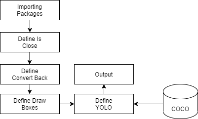 YOLO Darknet Architecture 