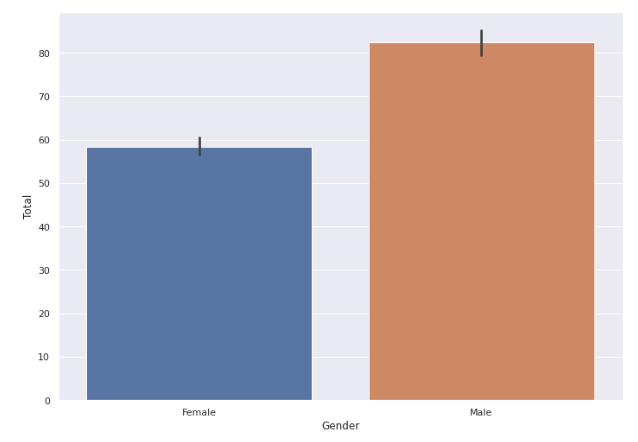 Suicide Data exploration and visualization 