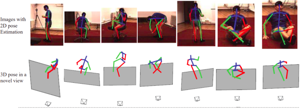 Occluded Joints Recovery in 3D Human Pose Estimation based on Distance  Matrix: Paper and Code - CatalyzeX