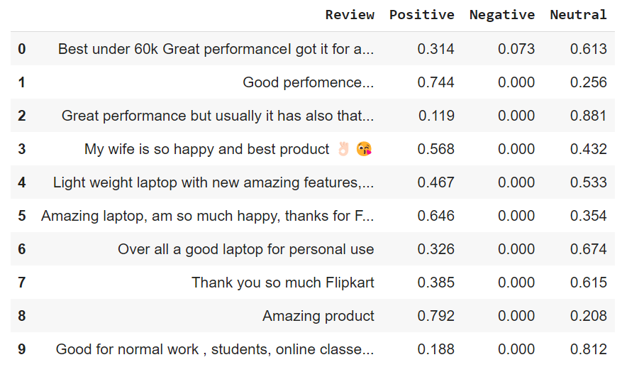 sentiment analysis