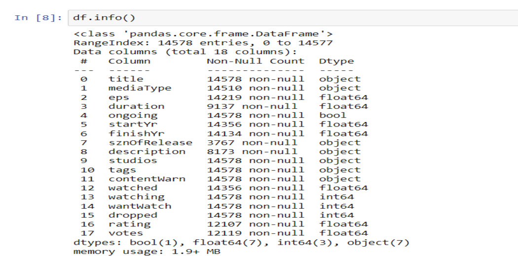 The Ultimate Guide to Pandas For Data Science! - Analytics Vidhya