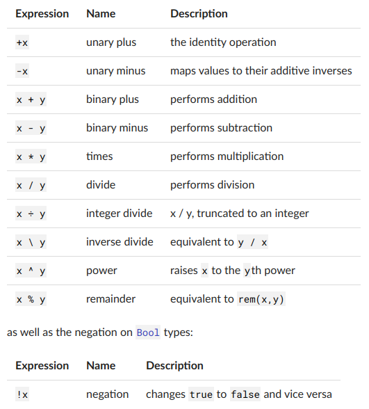 Julia Programming Language: A Beginner's Guide