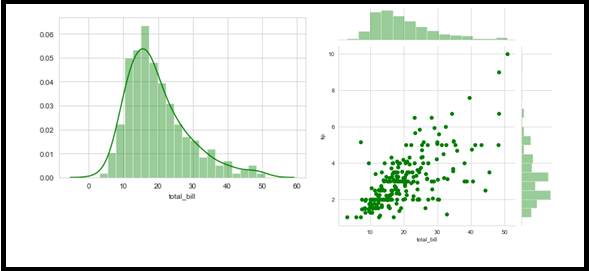 Effective Data Visualization Techniques in Data Science Using Python