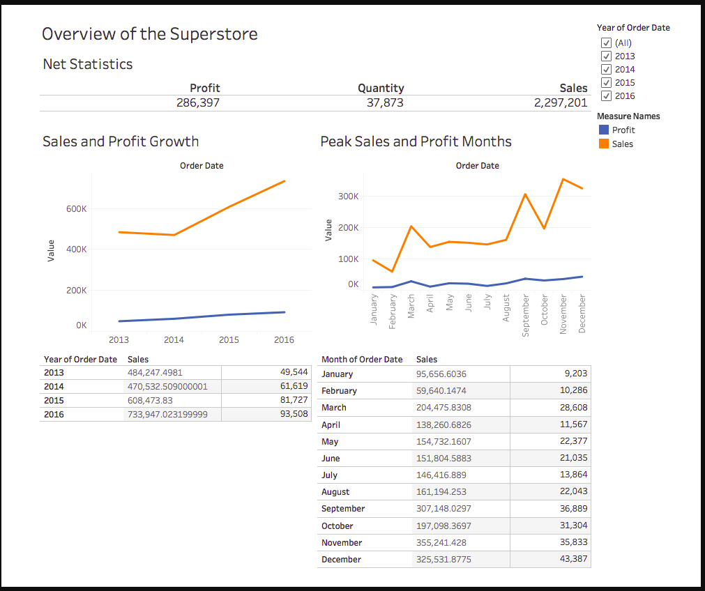 Net Statistics