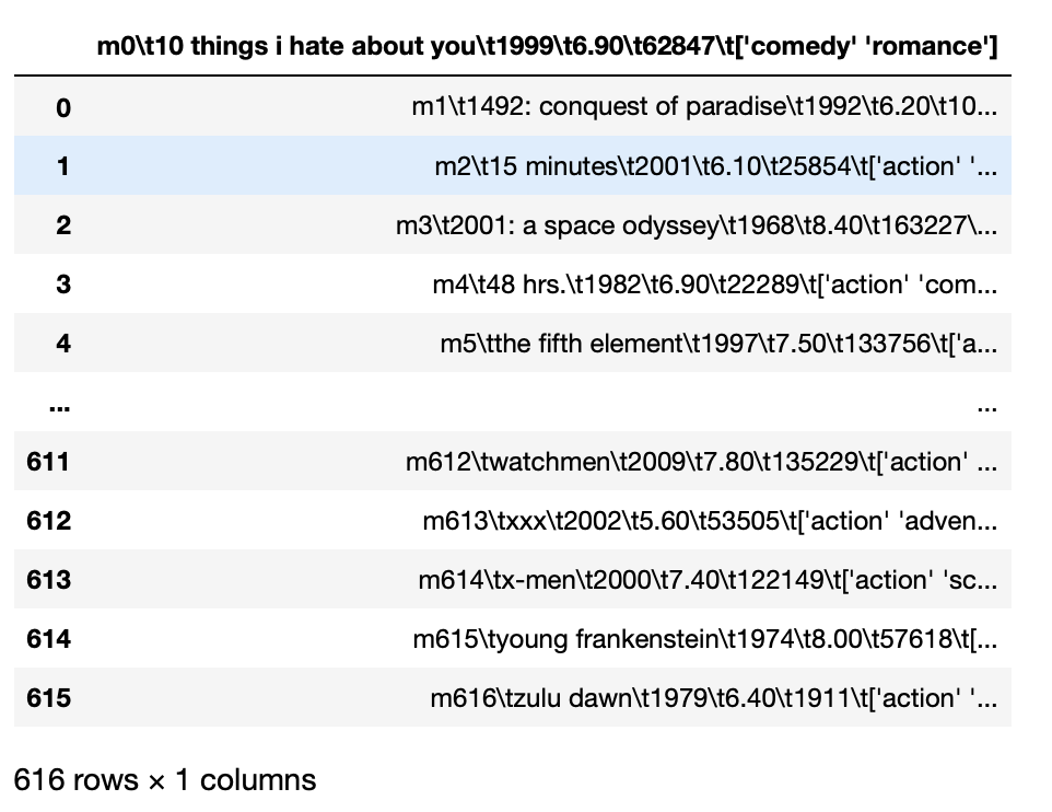 CSV Files | What is a CSV | Working with CSV Files in Python with Pandas