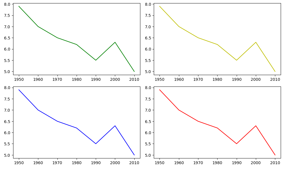 Subplots in matplotlib