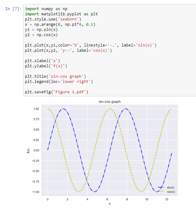 Matplotlib Library Plotting Graphs Using Matplotlib, 40% OFF