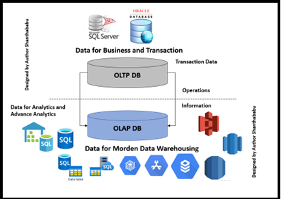 diagram data warehousing