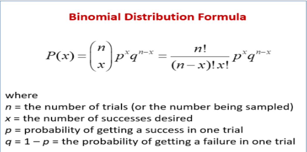 Binomial DistributionFormula in Statistics