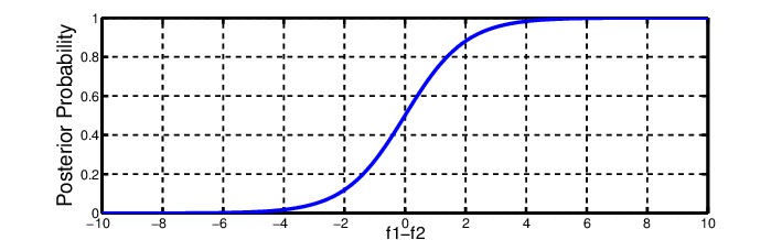 Activation Function in Deep Learning