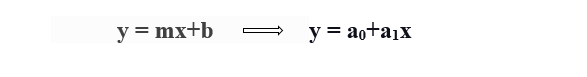 Linear Regression equation