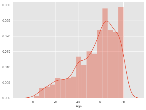 Data Visualization Using Seaborn For Beginners - Analytics Vidhya