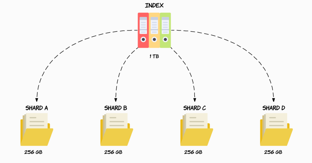 Amazon Elasticsearch Service