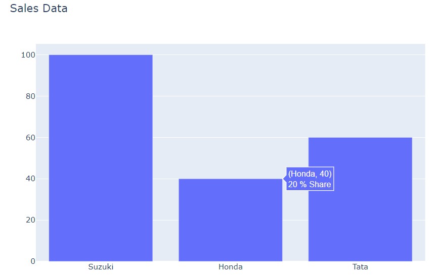 Adding hover text on a plot using Plotly