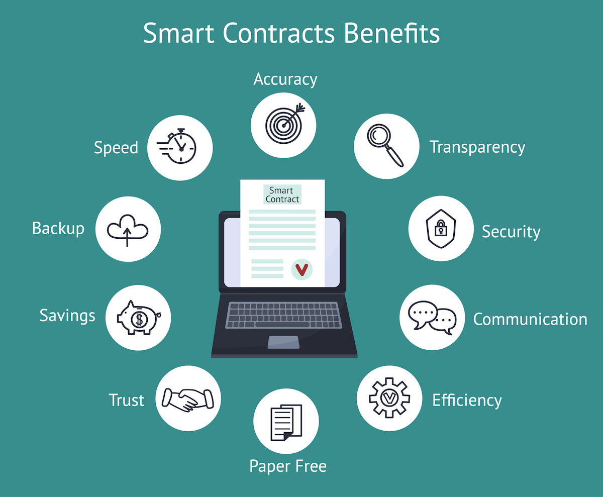 Smart Contracts benefits 