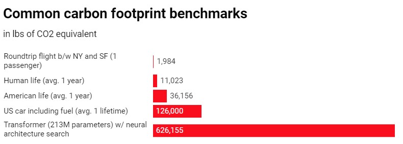 Flight of Google MIT Technology Review