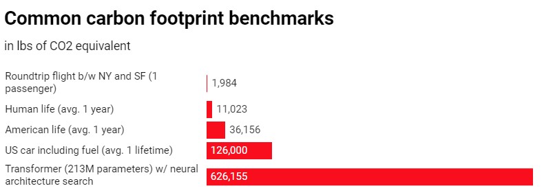 Flight of Google  MIT Technology Review