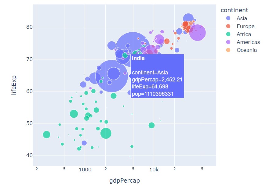 Plotly Library Interactive Plots In Python With Plotly A Complete Guide