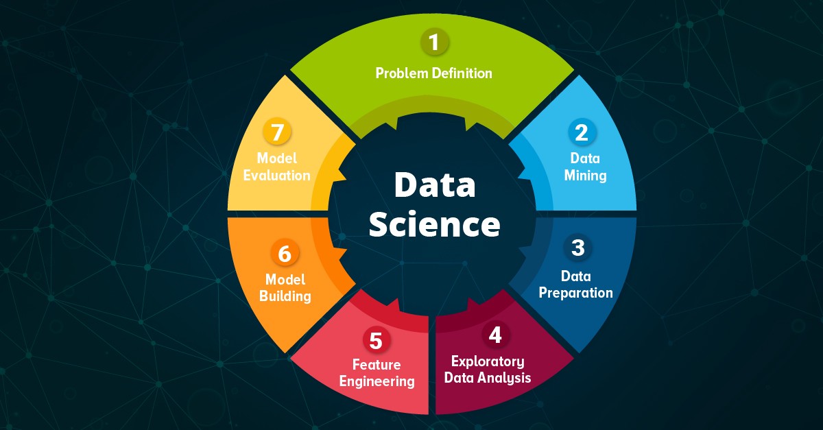 Explanatory Data Analysis - DS Life cycle