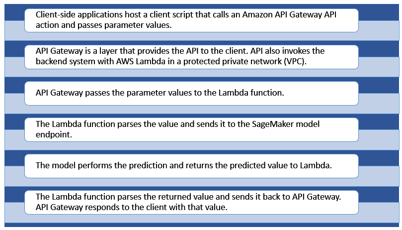 ML model in AWS Sagemaker 