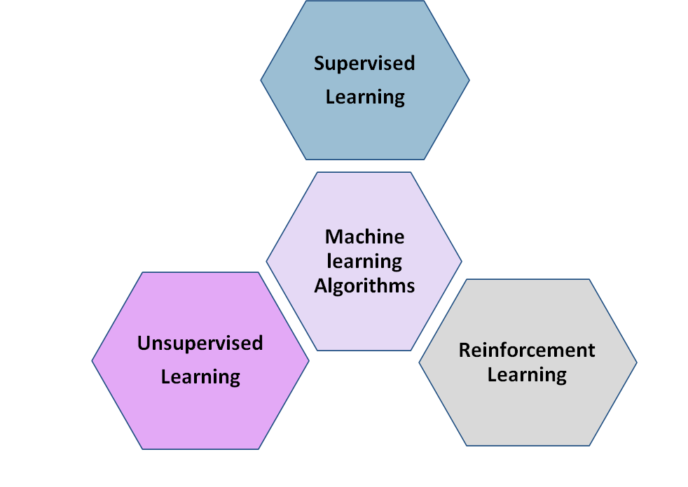 Machine Learning Algorithms 