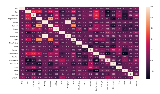 Car Price Prediction - Machine Learning vs Deep Learning