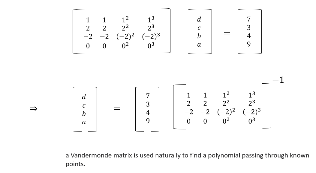 Vandermonde matrix representation