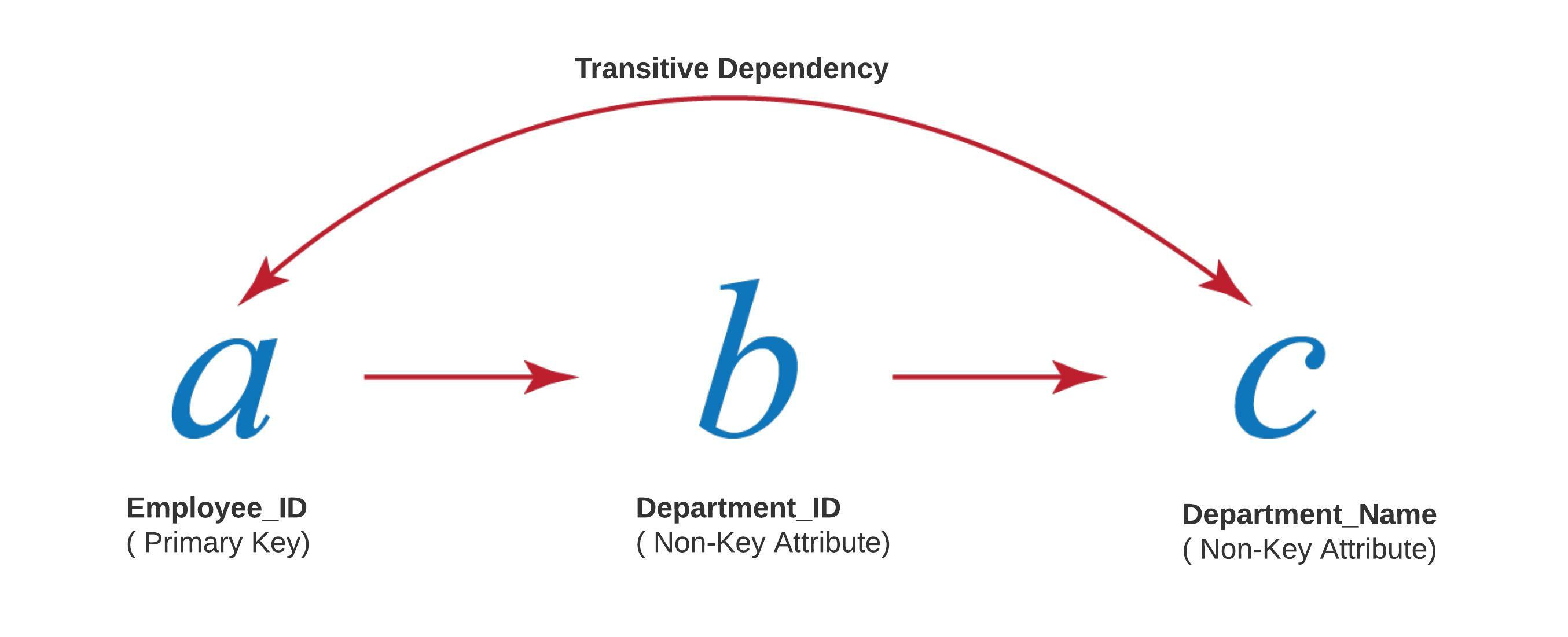 Database Normalization: A Step-by-Step Guide with Examples