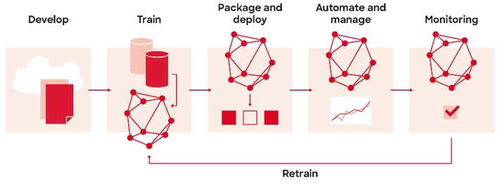 model deployment process