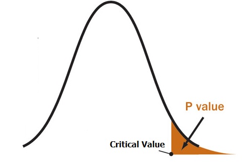 Statistical Data Exploration - p-value