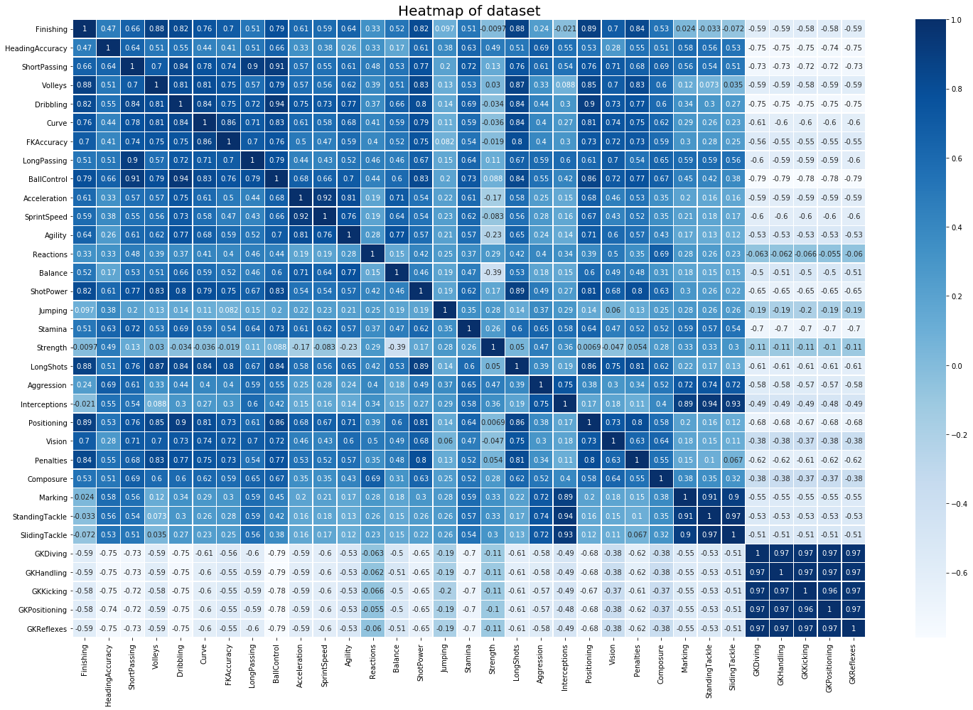 Spreadsheet of all FIFA 23 fut player data (OC) : r/datasets