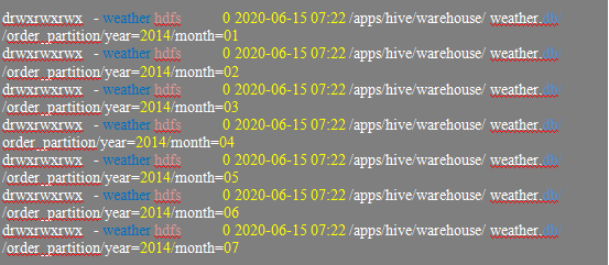 Data Partitioning in HiveQL