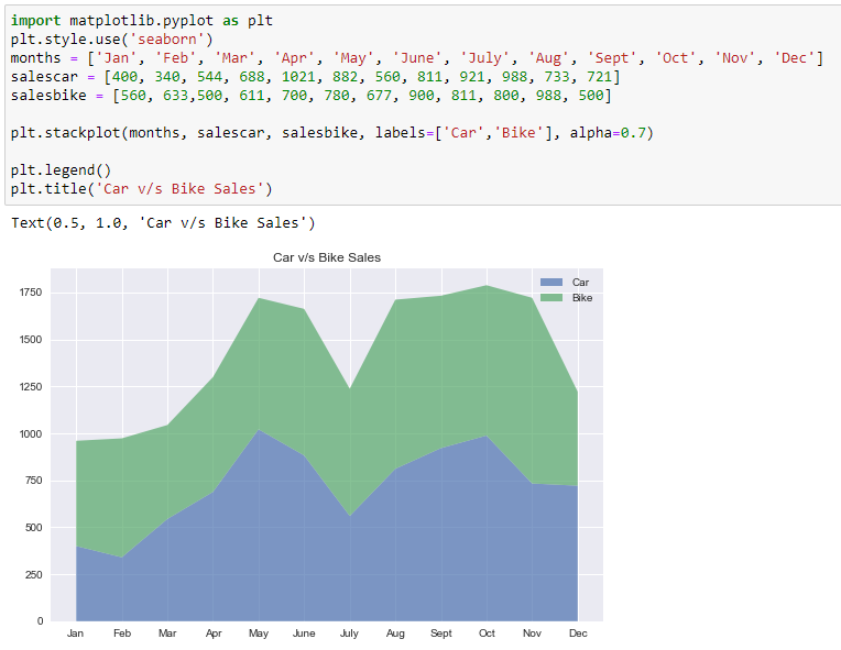 Matplotlib Tutorial Matplotlib Plot Examples