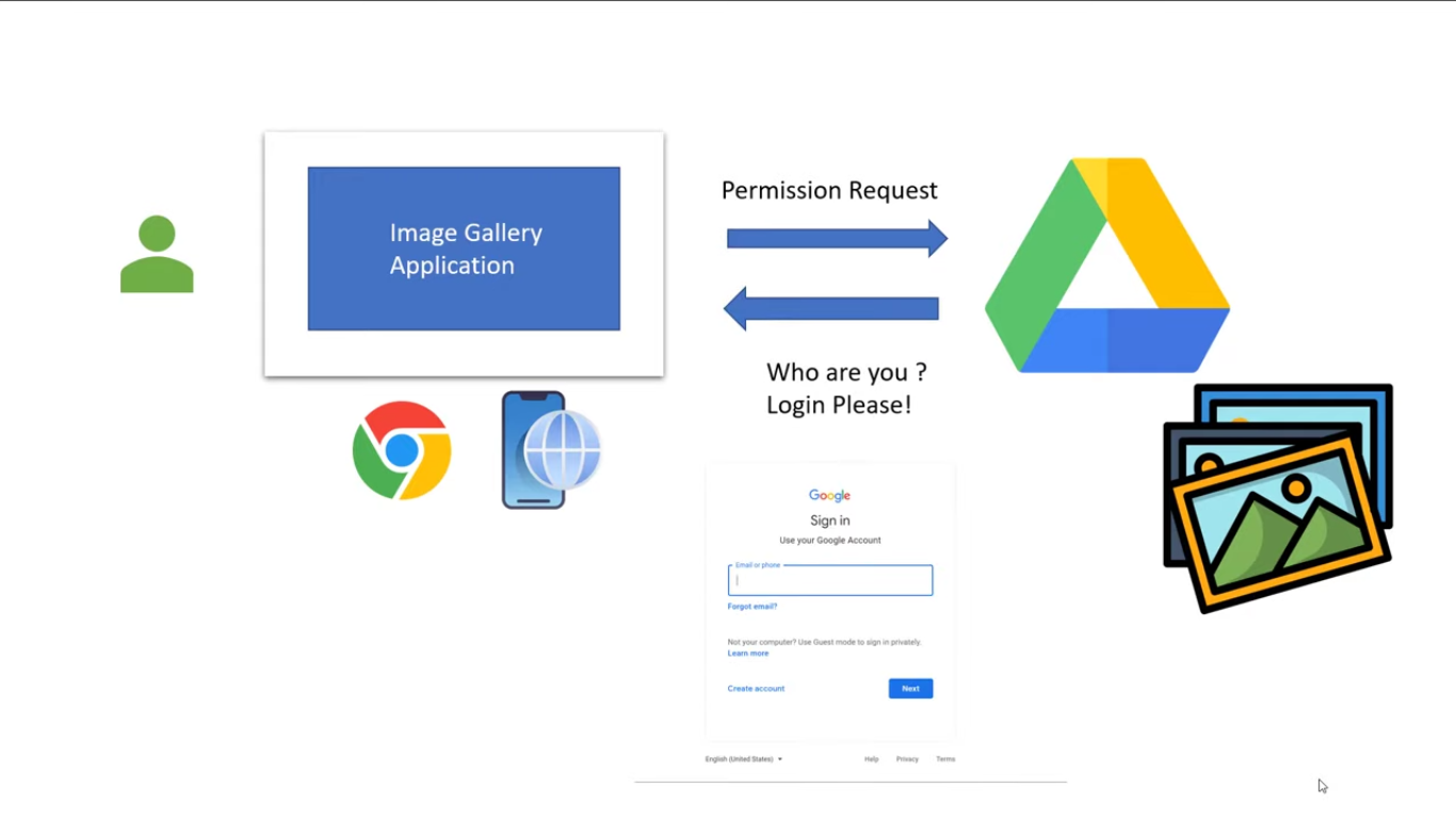 Spring Boot OAuth2 Social Login with Google and Facebook Examples