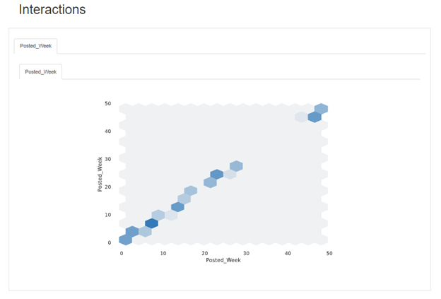 Pandas Profiling