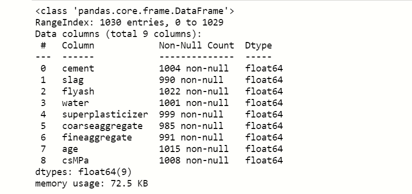 Concrete Strength Prediction Using Machine Learning (with Python code ...