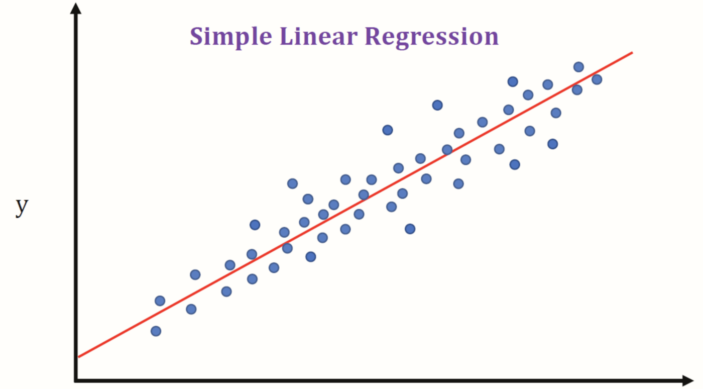AutoML using Pycaret regression