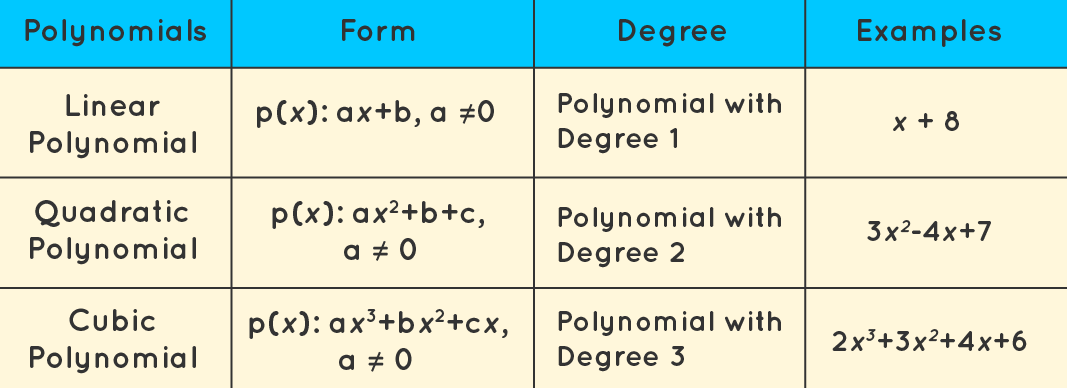 understanding-polynomial-regression-model-analytics-vidhya