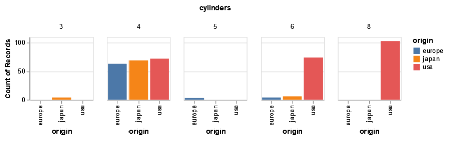 GitHub - PythonCharmers/starborn: Starborn: Seaborn-compatible data  visualization for Python based on Altair