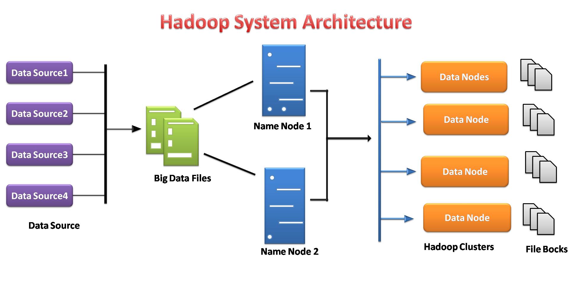 hadoop architecture